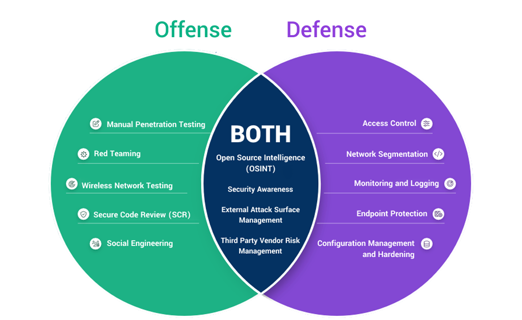 Offensive-versus-defensive-venn-diagrams